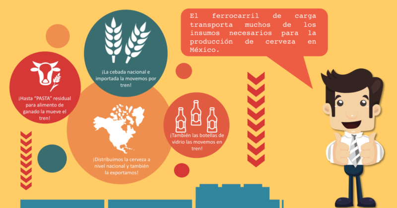 EL FERROCARRIL DE CARGA Y LA CERVEZA EN MÉXICO